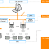 An inforgraphic explaining the Opticon Electronic shelf label system.